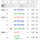 성현동-34 네이버블로그