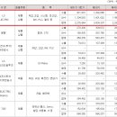 유한엘에스(유한LS) 네이버블로그