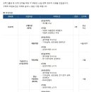 오텍그룹 / 신입&경력 채용(~12/5) 이미지