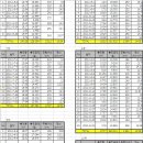 CNG 연비: 2011.05~2011.10월 말까지 6개월간 운행한 연비, 26km/L 이미지