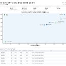 광덕3로 296 티스토리