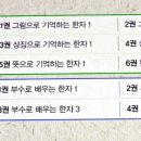 부수로 배우는 생활한자 이미지