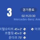 [23/24 Bundesliga 21R] VfB 슈투트가르트 vs 1. FSV 마인츠 05 골장면.gif 이미지