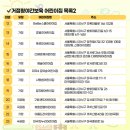 파란하늘빛어린이집 이미지