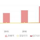 에스엔엔지니어링(주) 이미지
