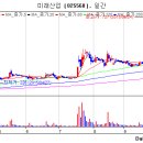 (주)신후에너지 이미지