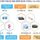 (주)석경 티스토리