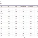 합천시외버스터미널 이미지