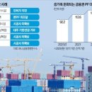 당국 대출 자제령에 부동산 PF '직격탄'…시행사 줄도산 공포 이미지