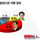 춘천중앙시장 (주)