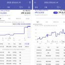 -딸셋맘의 부동산 임장기- ＜광장동, 광남학군&amp;양진학군을 따라서 2 (광남학군편 feat.극동재건축)＞ 이미지