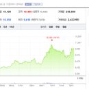 오션빌딩 이미지