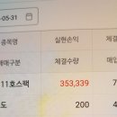 소랑커뮤니케이션 | 한국제11호스팩 매도후기..차이커뮤니케이션과 합병승인