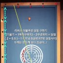 @Real-billiards 구독 실전당구, 계산된 역회전 리버스당점 공식..! 이미지