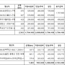 외부업체 차량사용료 지급 요청 (02.03-02.09) 이미지