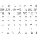 10간 12지지 이미지