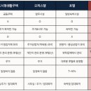 인하한양레지던스 네이버블로그