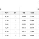 버스정류장(광산구청) 이미지