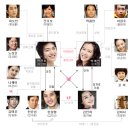 예진건축사사무소 | 개인의 취향 등장인물, ost 정주행 드라마!