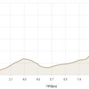 종점할인마트 이미지