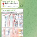 동신제과 이미지
