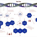 (주)바이오제닉스 이미지