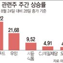 우양상회 이미지