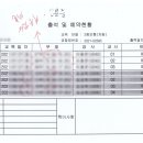 경산신경외과의원 이미지