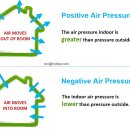 음압 격리 병실(영어: Negative Pressure Isolation Room, NPIR) 이미지