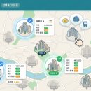 노원-상계-2003 이미지