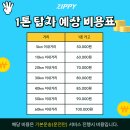 지피화물
