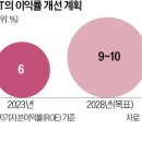 KT '체질 개선' 칼 뺐다…본사직원 23% 구조조정 이미지