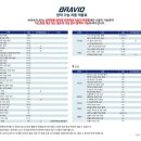 마스터카샵 네이버블로그