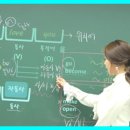 올담에듀영어학원