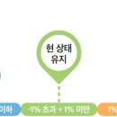 물품이동장비조작원(크레인 및 지게차운전원) 이미지