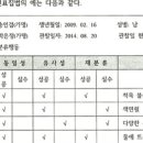 Re: 각론2 수학 분류하기 유형 이미지