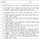 씨앤파인 티스토리
