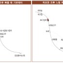 서해권 가을 감성돔낚시 이미지