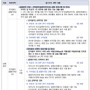 모브실용음악학원 네이버블로그