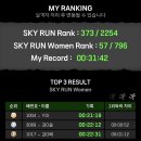 모닝슈퍼 | 2026 스카이런 롯데월드타워 123층 31분만에 정복 후기 ❤️‍🔥