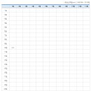 금오도 초원의 집 이미지