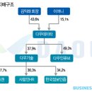 씨제이올리브영대림