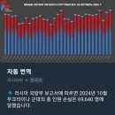 10월에만 69000명이 전사한 우구라! 뿌찐각하께 항복만이 살 길 이미지