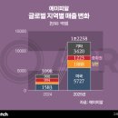 럭셔리뷰티세계로점