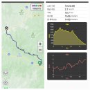 강원 인제 설악산 귀때기청봉(1,578m)을 한계령휴게소 에서 이미지