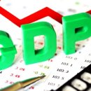 2019 년 국가별 총 GDP 순위 이미지