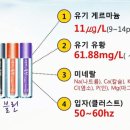 로하수