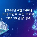한국폴리텍 I 대학 서울강서캠퍼스 | [2026년 6월 3주차]이비즈인포 주간 조회수 TOP 10 입찰 정리