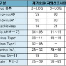 자외선 이미지