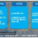 성실행정사사무소 이미지